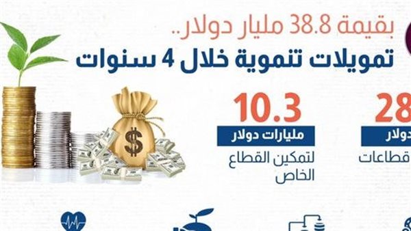 تمويلات تنموية 