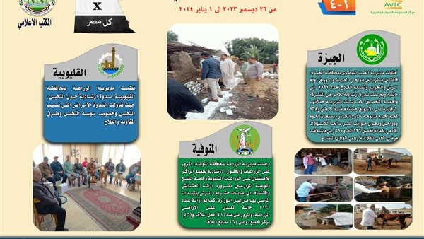 أنشطة  مديريات الزراعة