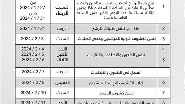 جدول انتخابات نقابة