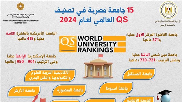 التصنيفات الدولية