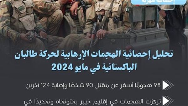 تحليل إحصائية لهجمات