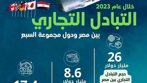 انفجراف حول حجم التبادل