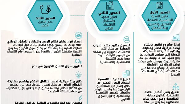 الإصلاحات الهيكلية