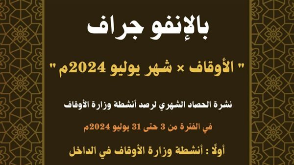 الإنفو جراف الشهري