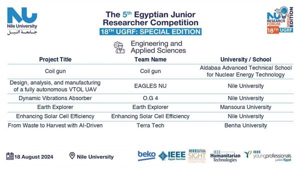 فريق Terra Tech من