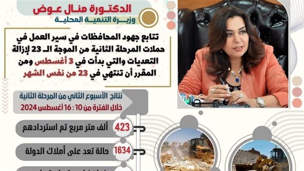 الدكتورة منال عوض