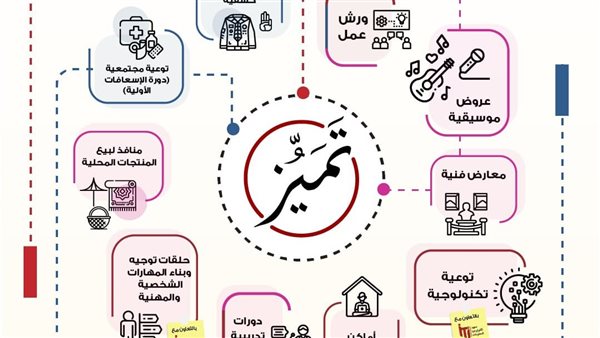 هويتنا تميزنا