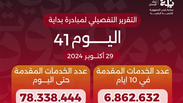 مبادرة بداية