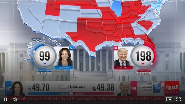 ترامب وهاريس