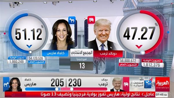 نتائج الانتخابات