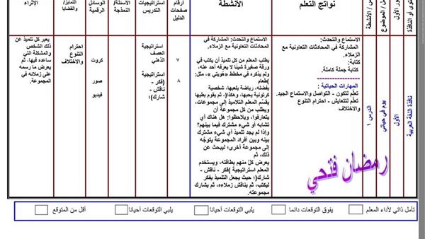 تحضير لغه عربيه الصف