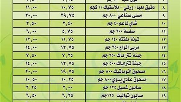 أسعار السلع التموينية