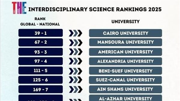 تصنيف التايمز للتخصصات