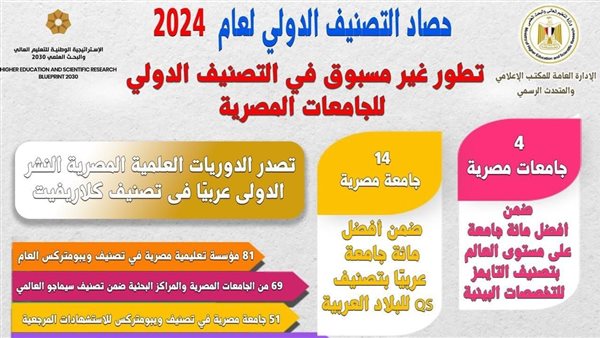 وزارة التعليم العالي