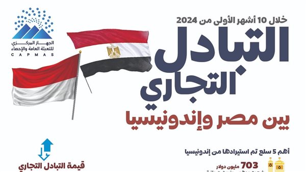 التبادل التجاري بين