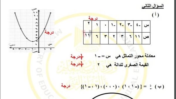 نموذج  مادة جبر الصف