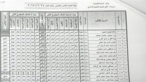 نتيجة الصف الخامس