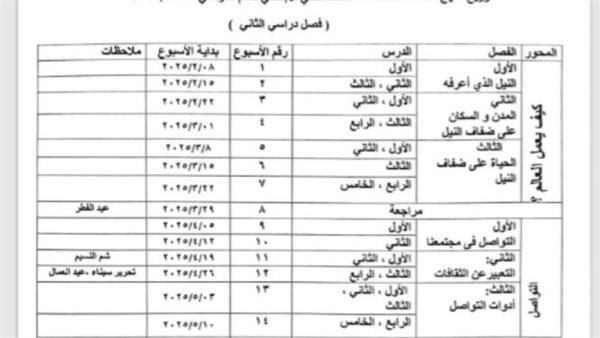 مناهج الصف الثاني
