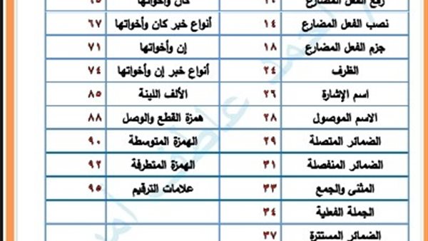 مذكرات جاهزة للطباعة
