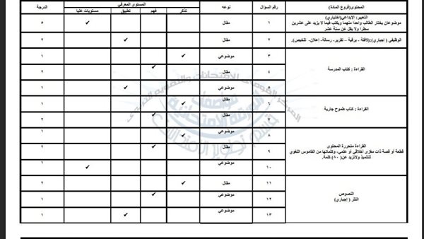  مواصفات امتحان اللغة