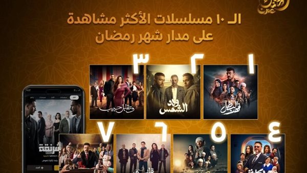 المسلسلات الأكثر