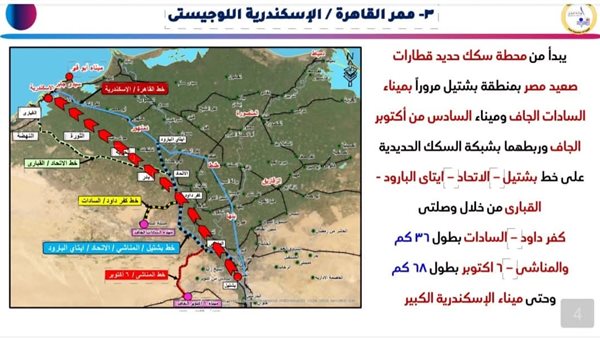 تحويل مصر الى مركز