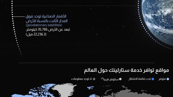 آلية عمل ستارلينك