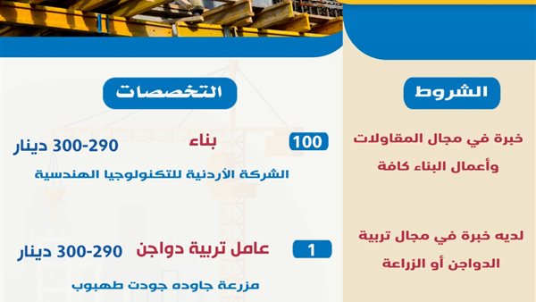 فرص عمل بالأردن