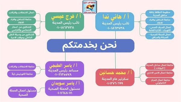 لأول مرة في تاريخ