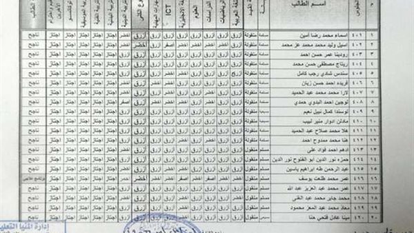 نتيجة الصف الخامس