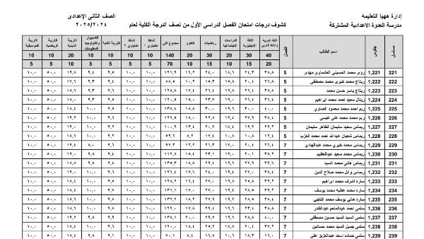 موعد ظهور نتيجة الصف