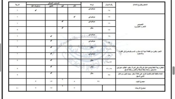 مواصفات امتحان اللغة