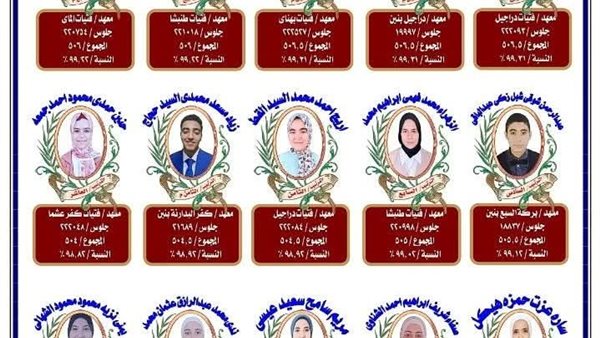 أوائل الثانوية الأزهرية