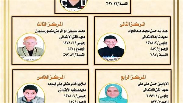 أوائل الشهادتين الابتدائية