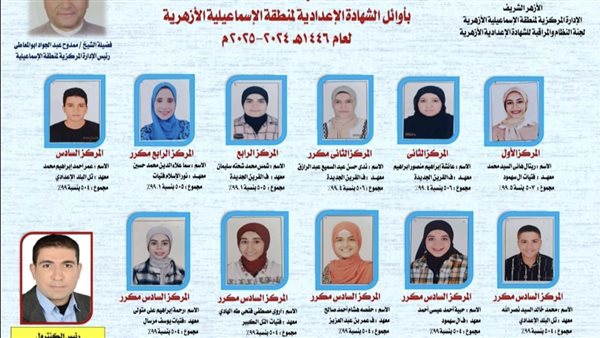 اوائل الشهاده الاعداديه