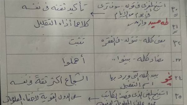 نموذج حل امتحان العربي