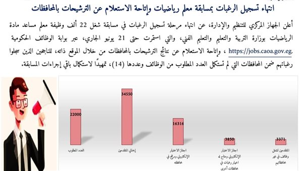 التنظيم والادارة