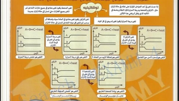   مراجعة ليلة الامتحان