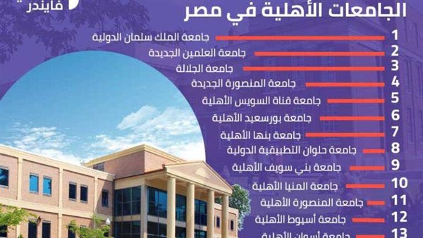 قائمة الجامعات الأهلية