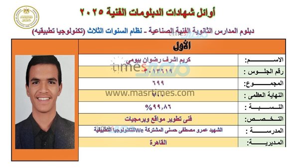 نتيجة كريم محمد 