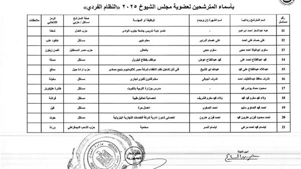 الكشوف النهائية للمرشحين