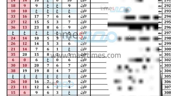 كشوفات الطلاب 