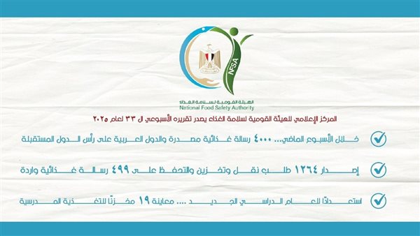 التقرير الأسبوعي