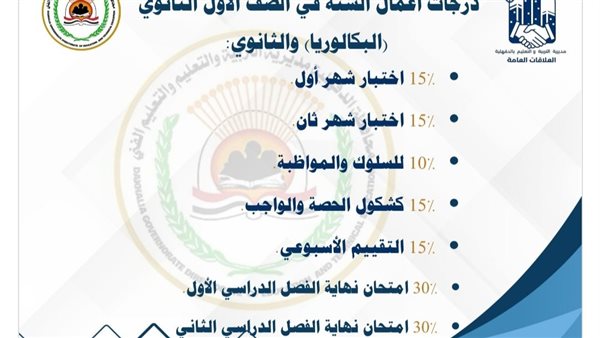 طريقة احتساب درجات