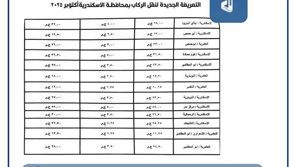  تعديل أسعار المواد