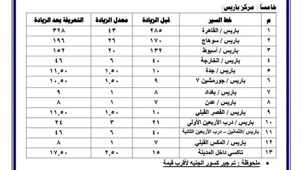 الأسعار الجديدة 