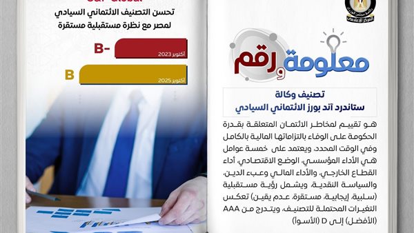 تحسين التصنيف الائتماني