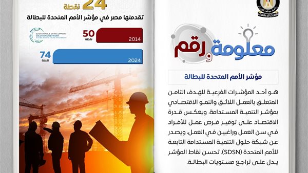 مؤشر الأمم المتحدة