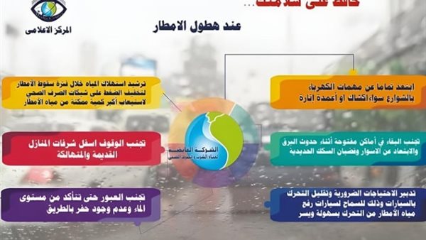 الشركة القابضة لمياه