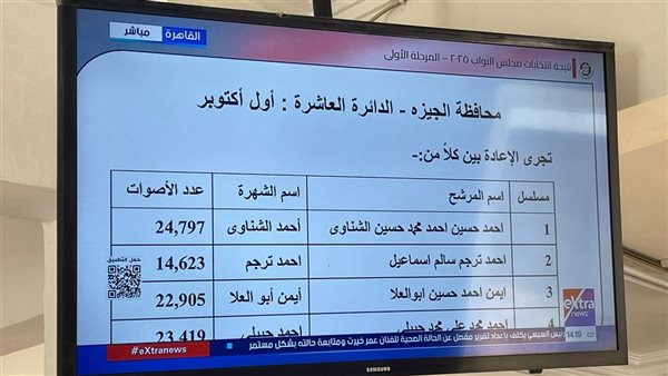 نتائج انتخابات محافظة